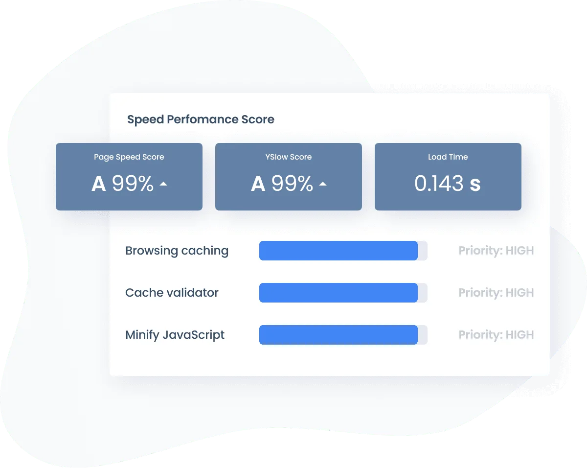 Illustration of Performance Metrics of a Website